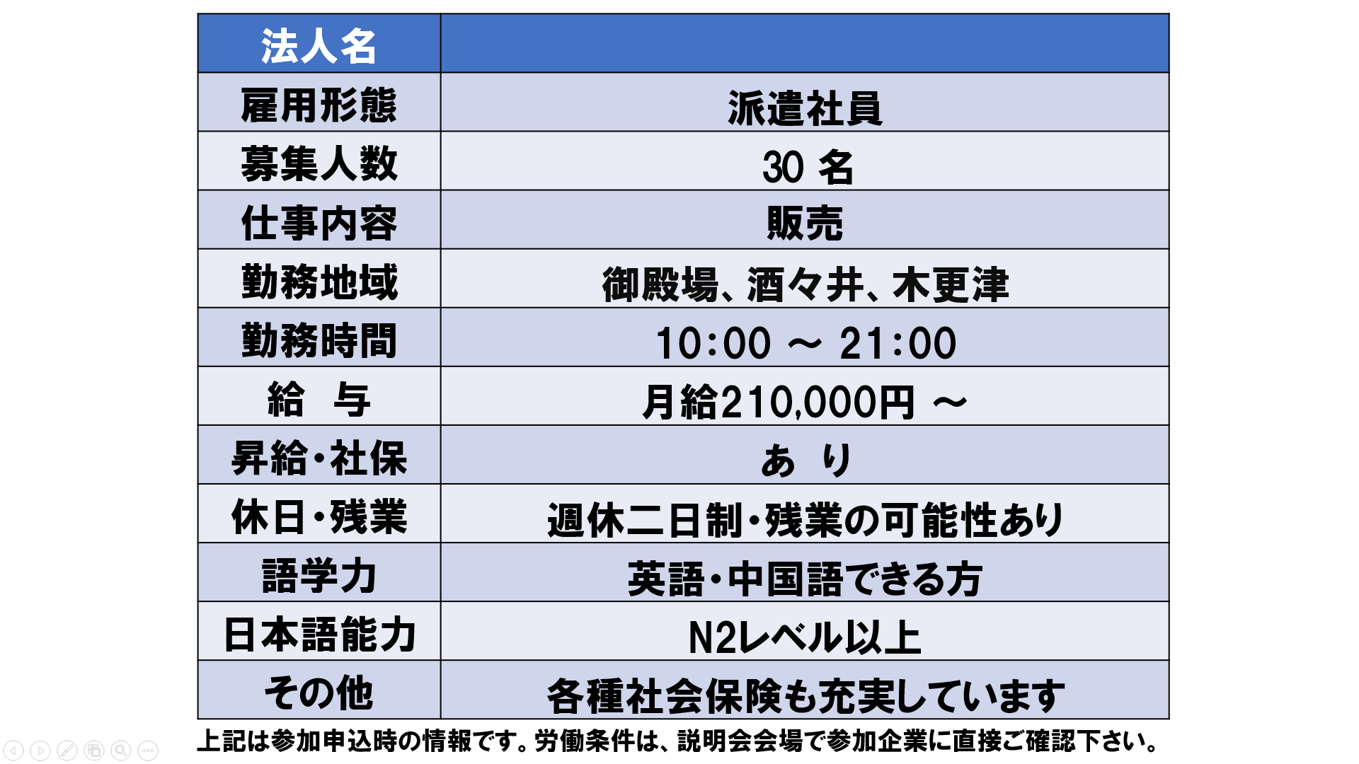 仕事、バイト、正社員
